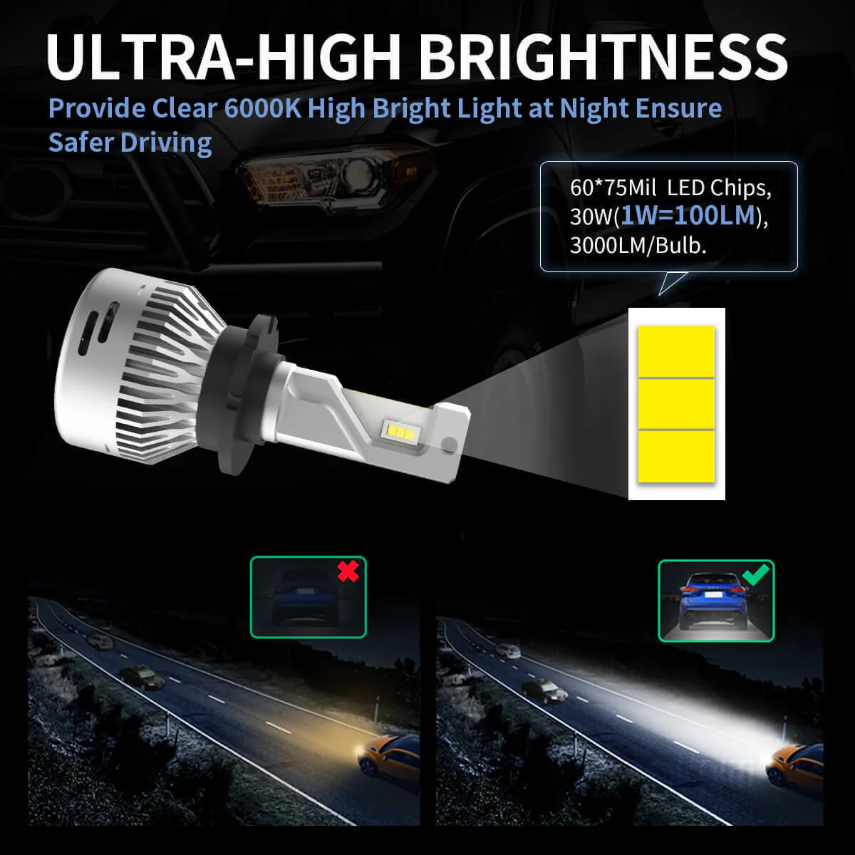 60W D2S D2R D4S D4R LA Plus Series | 6,000LM 6000K LED Bulbs - Image 4