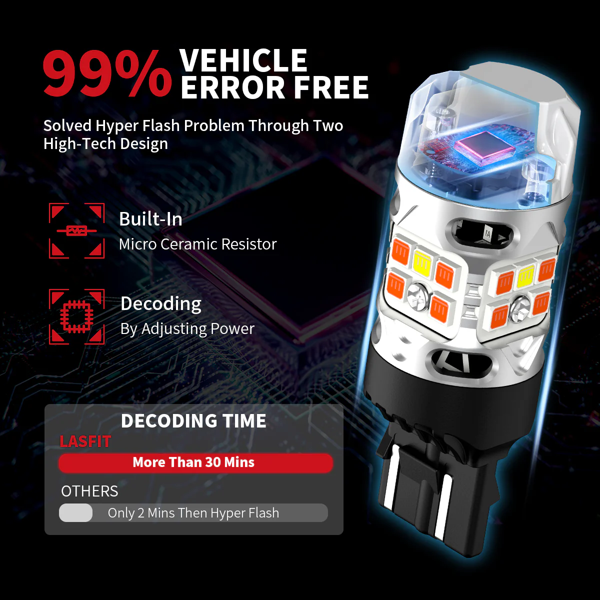 Fit for 2019 Ford Escape The Brightest LED Bulbs Upgrade | Tested and Verified - Image 51