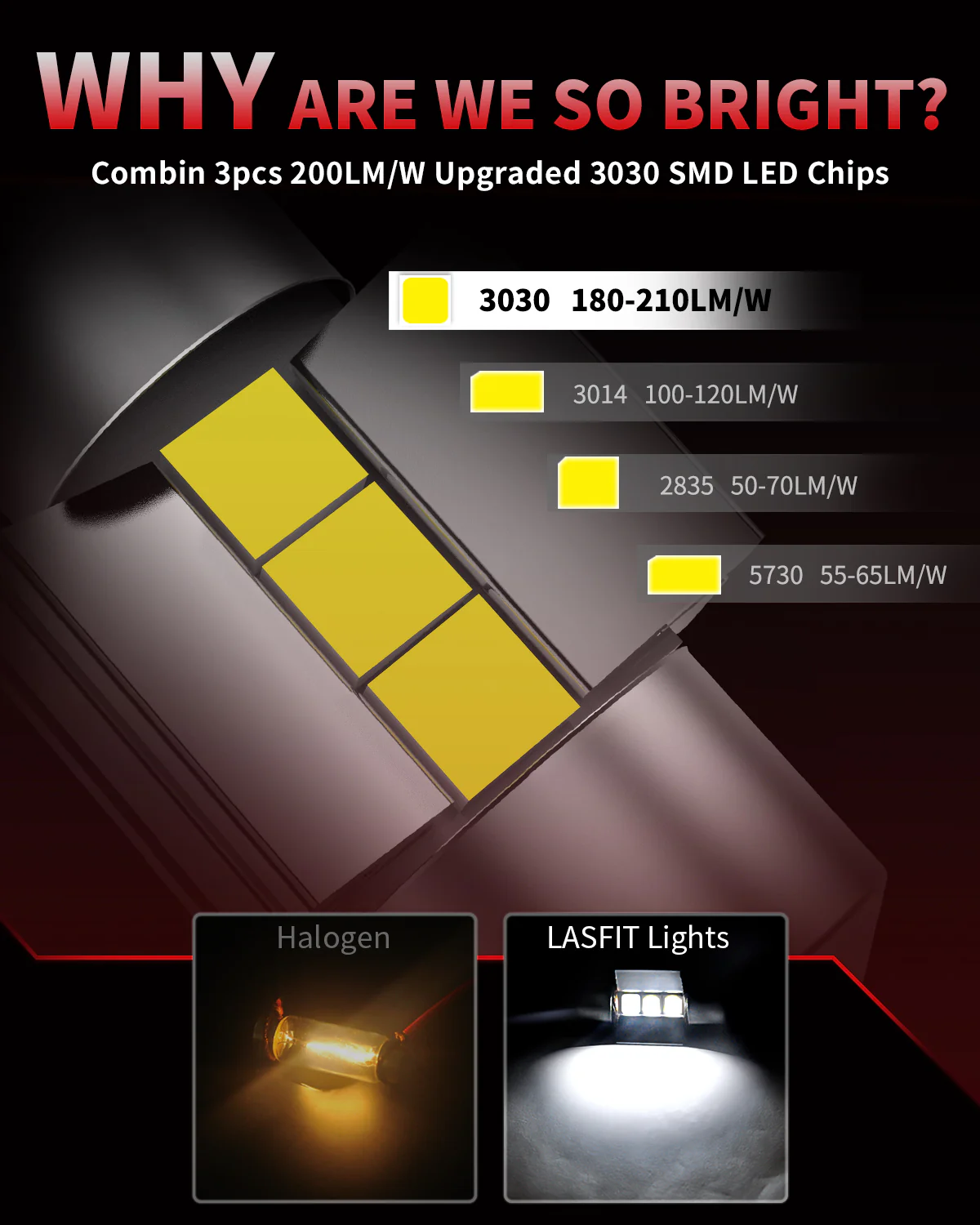 Fit for 2020-2022 Kia Sportage The Brightest LED Bulbs Upgrade | Tested and Verified - Image 44