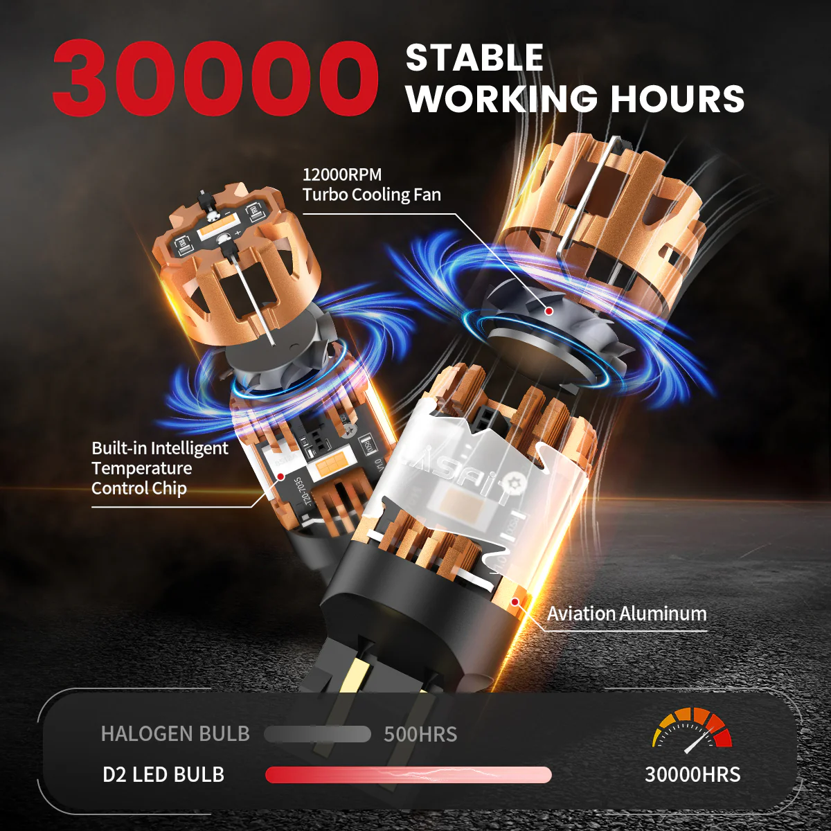 Amber 7443 CanBus-Ready Turn Signal Light LED Bulbs | D2 Series - Image 6