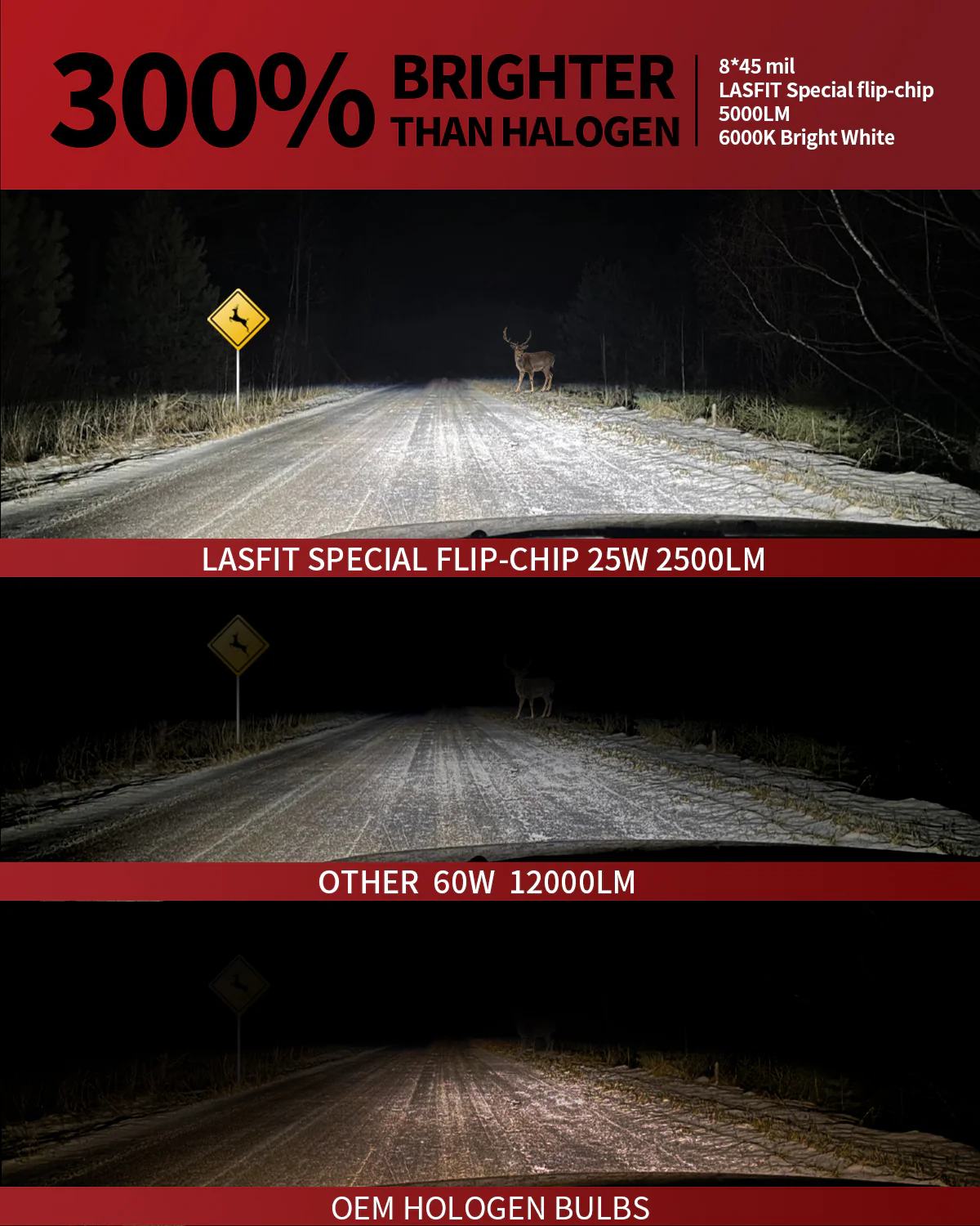 Fit for 2015-2022 Chevrolet Colorado LED Bulbs Upgrade | Tested and Verified - Image 58