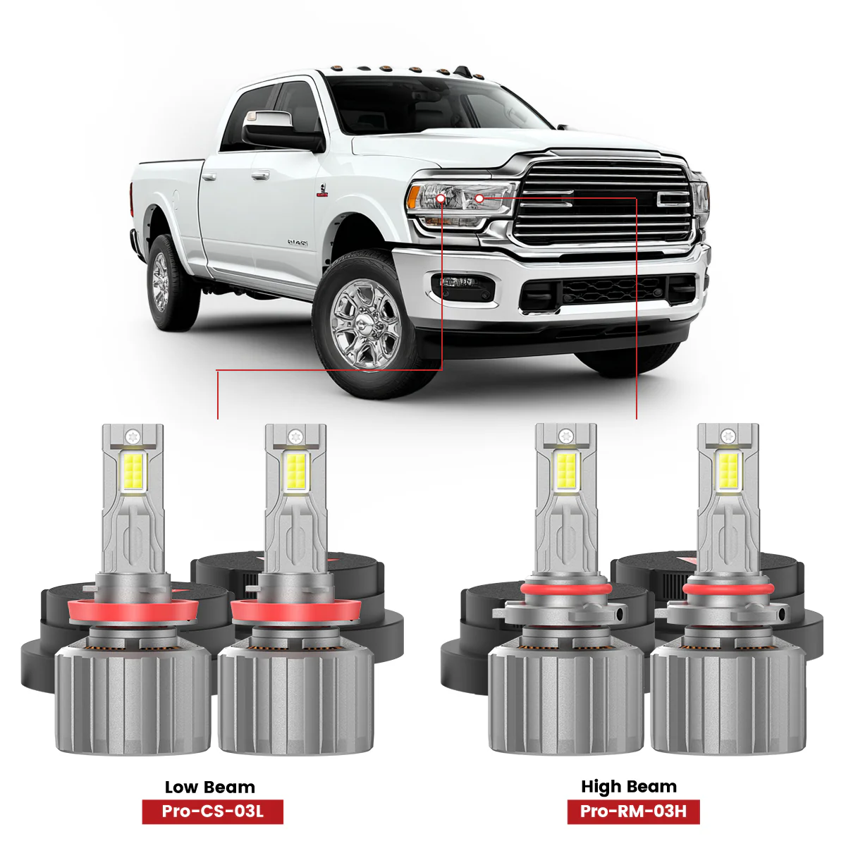 Fit for 2019-2024 Ram 2500 3500 Custom Made LED H11 9005 Headlight Bulbs with Dust Cover | Pro-DC Series